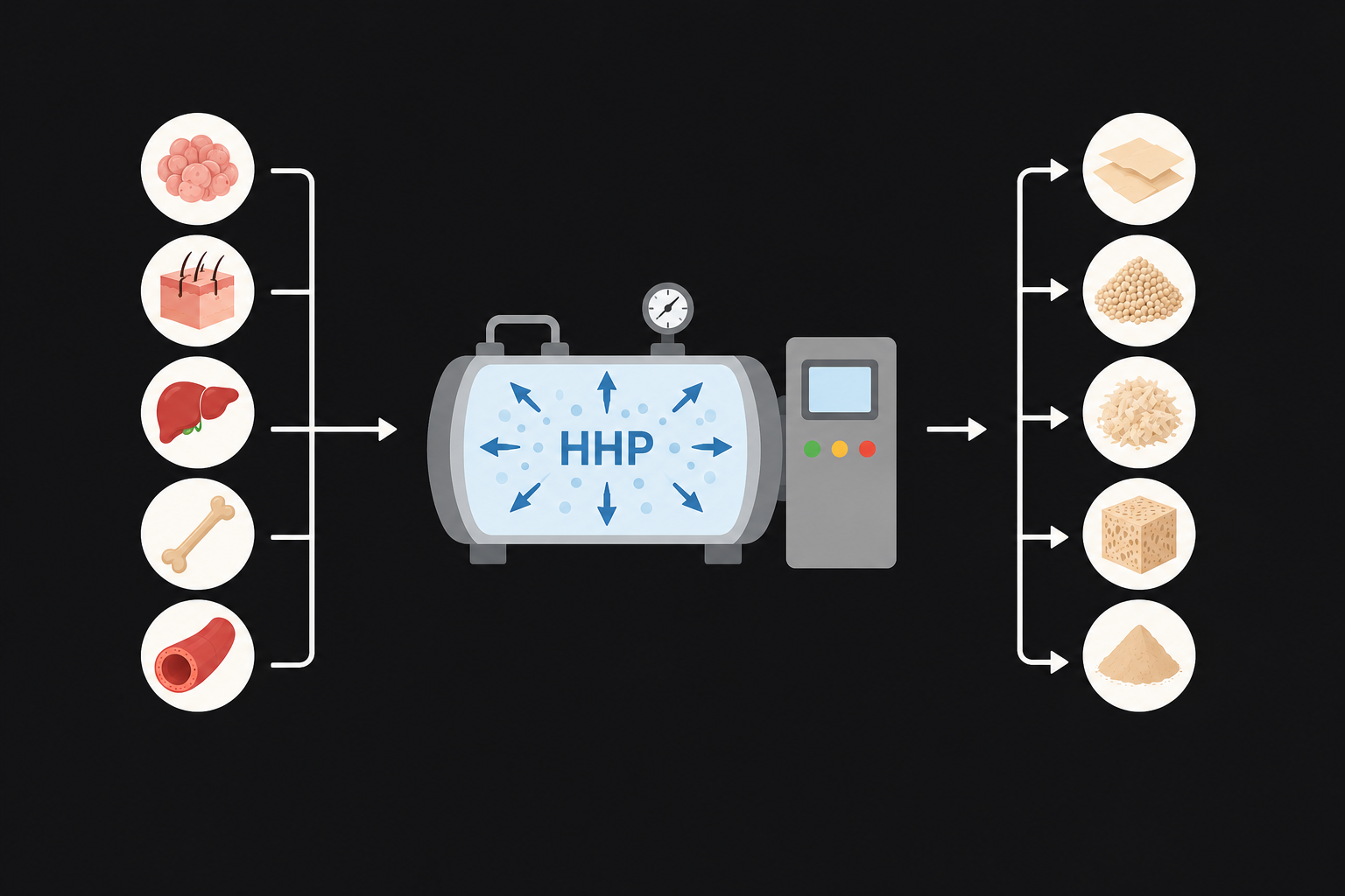 Custom Processing